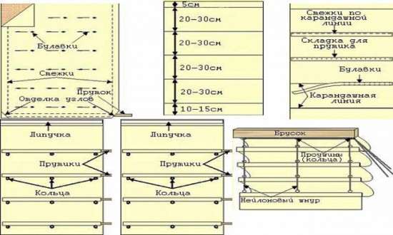 Римская штора - схема