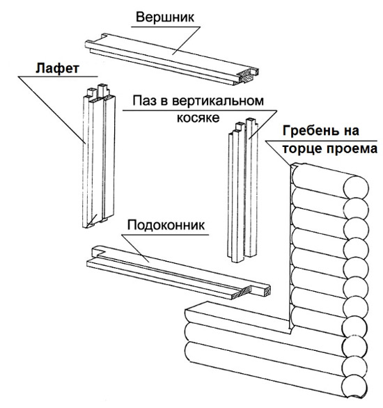 Окосячка оконного проема