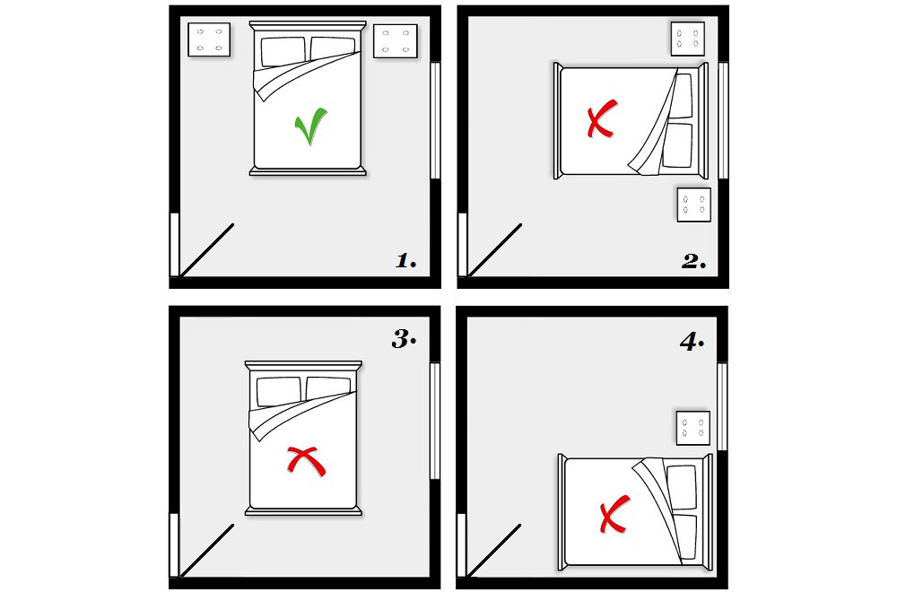 Kak Raspolozhit Pravilno Krovat V Spalne Kak Postavit Krovat V Spalne Otnositelno Dveri Fen Shuj Pravila Zerkalo I Foto Raspolozhenie Pravilnoe Mini Gostinica Otel A