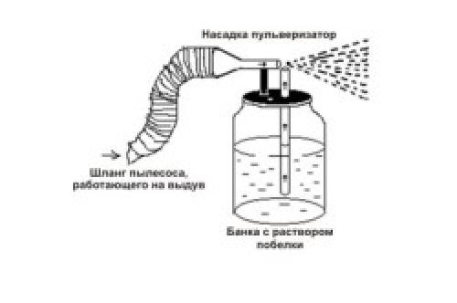 Гашеная известь применение в погребе. Что необходимо приготовить перед работой 06