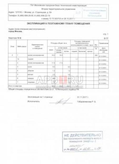 Условные обозначения на плане квартиры в новостройке. Описание обозначений на планах БТИ 05