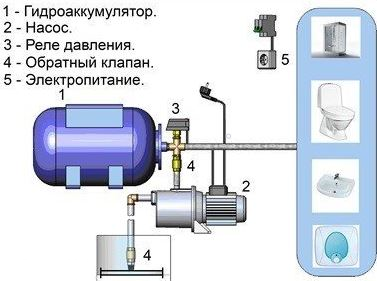 Схема насосной станции водсонабжения