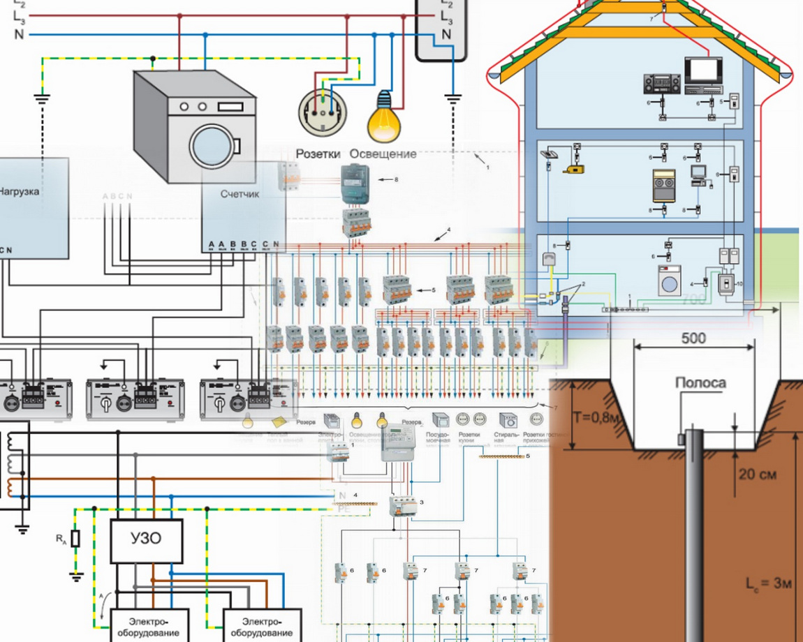 Подключение электричества к участку и дому