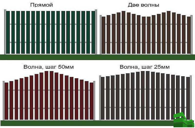 забор из евроштакетника 