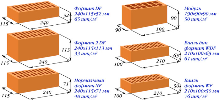 кирпич облицовочный размеры