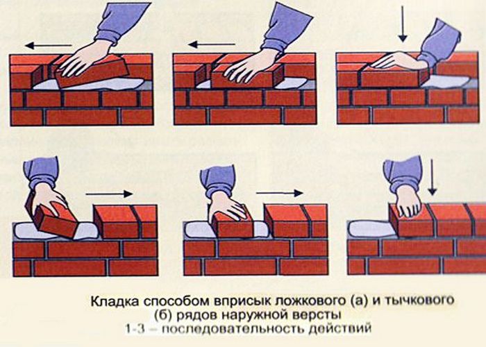 укладка кирпича своими руками