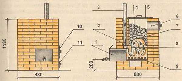 Кирпичная печь для бани: проекты и порядовка