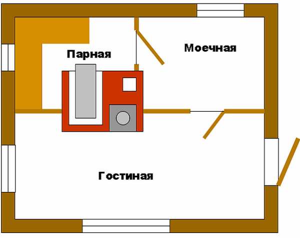 Кирпичная печь для бани: проекты и порядовка