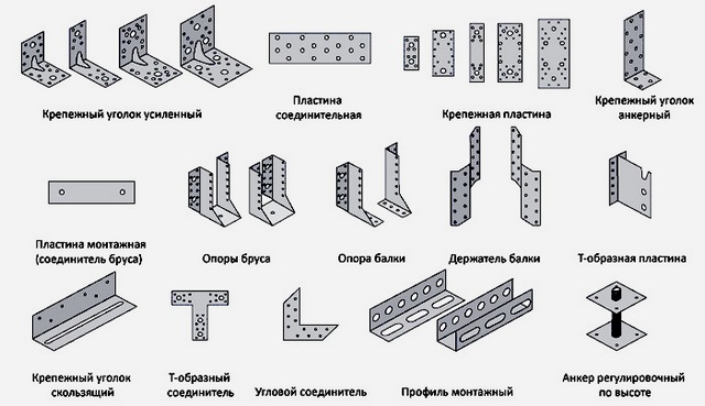 Металлические крепления для соединения конструктивных элементов системы