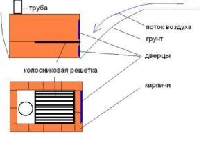 Схема кирпичной буржуйки