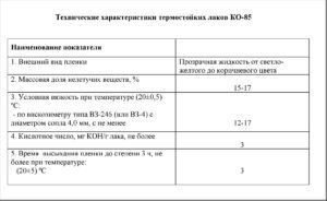 Таблица технических характеристик термостойкого лака