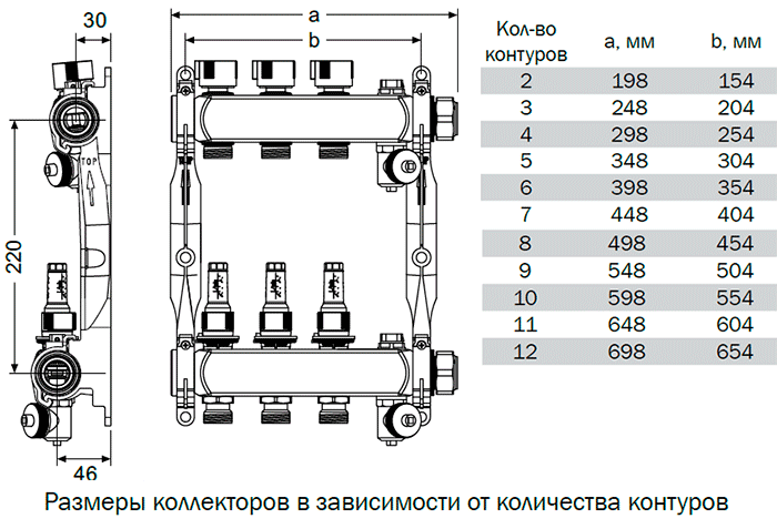 Геометрические размеры коллекторов TECE для теплых полов