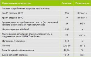 Инфракрасный теплый пол - все что следует знать