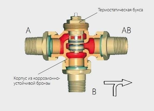 Описание трехходового клапана