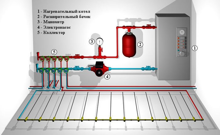 Теплый водяной пол для балкона