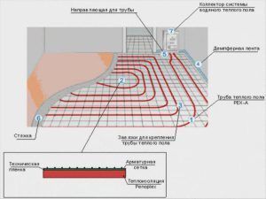 Устройство водяного тёплого пола с бетонной стяжкой