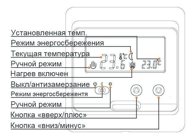 Основные функции и панель управления терморегулятора