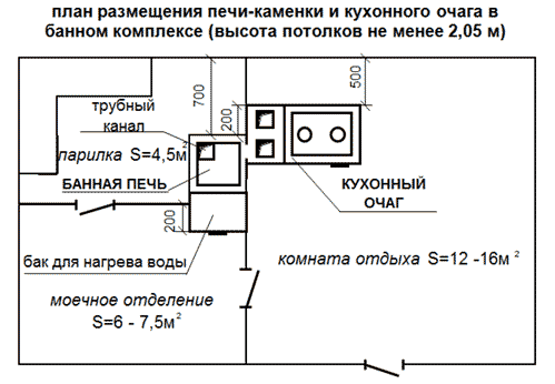 №99(А) План размещения банного комплекса