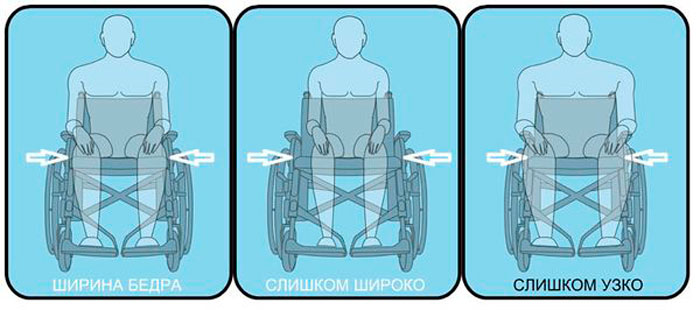 kak-pravilno-podobrat-invalidnuyu-kolasku-shirina-sideniya.jpg