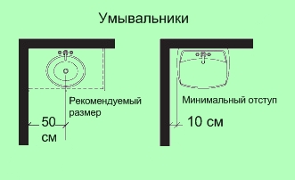 Расстояние от двери до раковины