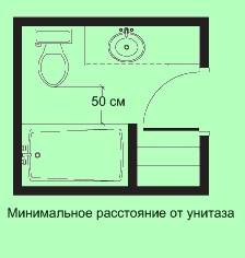 Минимальное расстояние до унитаза