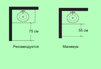 Расстояние от двери до раковины