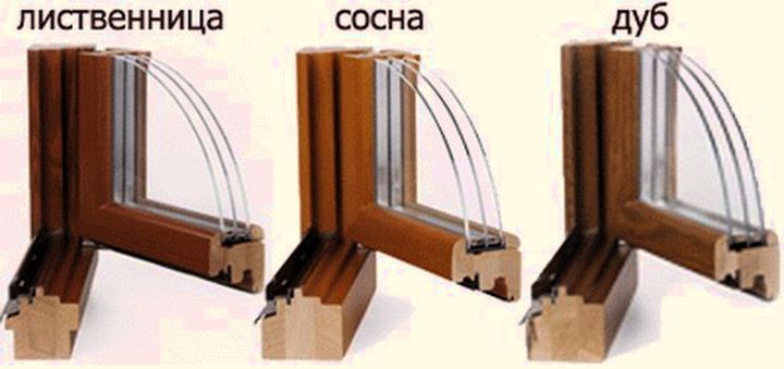 Деревянные окна со стеклопакетом фото: особенности конструкций со .