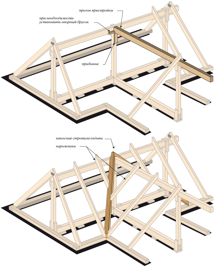 Сопряжение скатов стропил