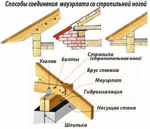 Схема соединения мауэрлата со стропильной ногой