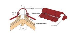 металлочерепица конек