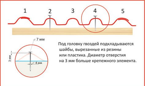 шифер волновой 6