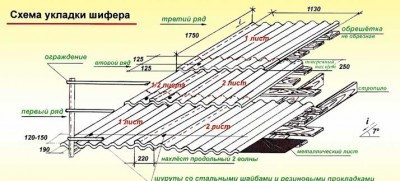 шиферная крыша своими руками