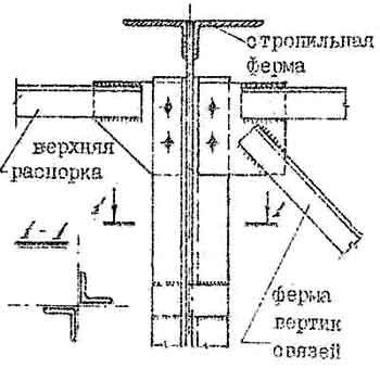 Точно рассчитанный узел крепления.