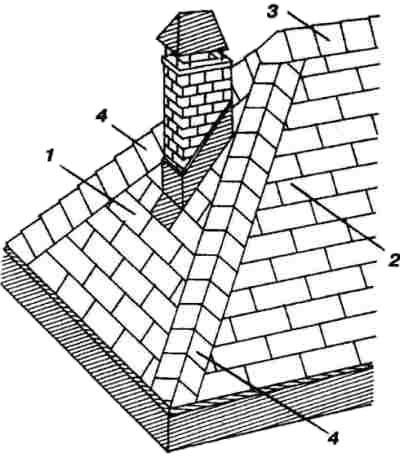 трехскатные крыши