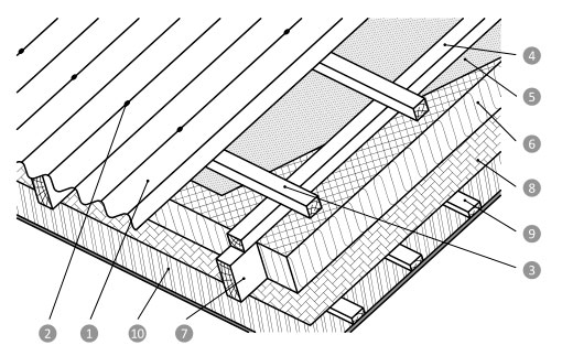 Схема утеплённой кровли