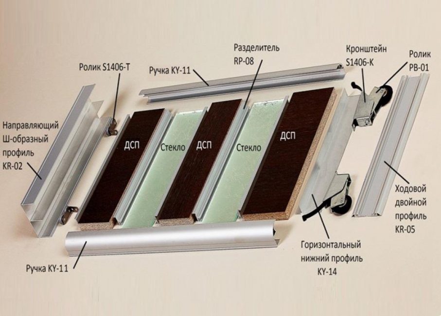 Схема изготовления дверей шкафа купе