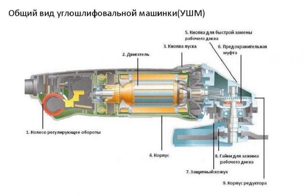 Схема УШМ