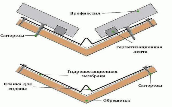 Устройство ендовы на крыше из профнастила