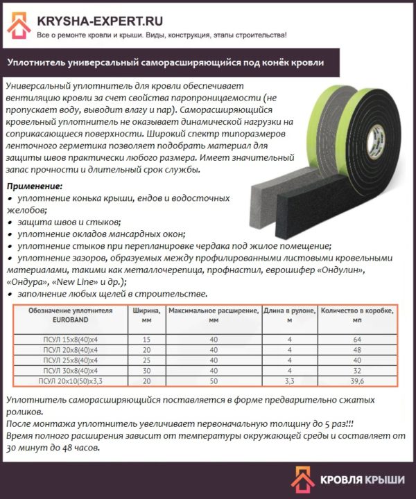 Уплотнитель универсальный саморасширяющийся под конёк кровли