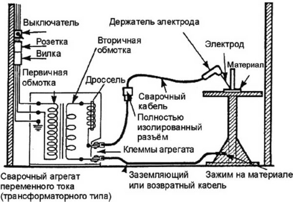 Заземление сварочного аппарата