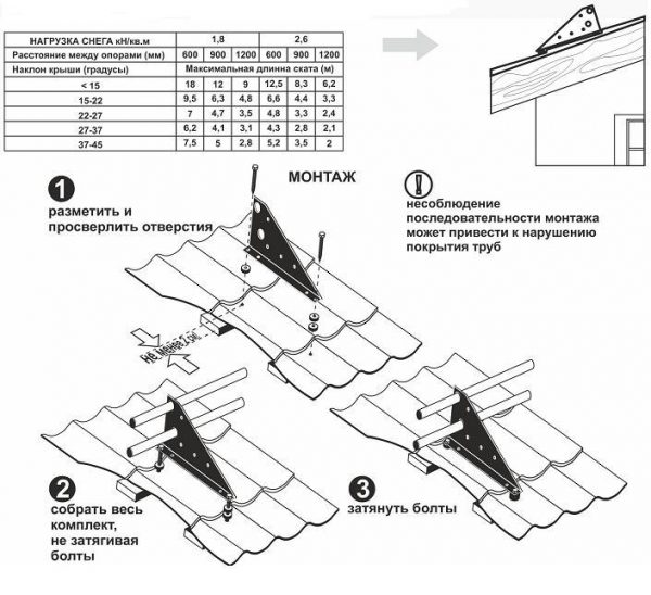 Разметка отверстий