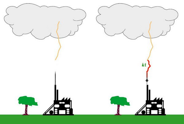 Принцип действия активного громоотвода