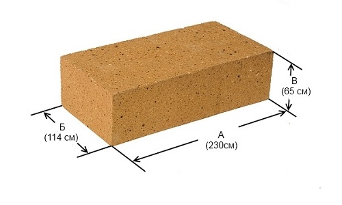 Характеристики огнеупорного кирпича