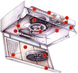 Как устроена кухонная вытяжка