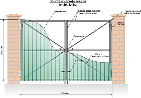 Чертёж ворот без калитки 3×2 м