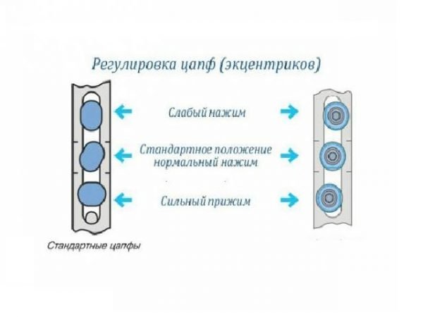 регулировка прижима