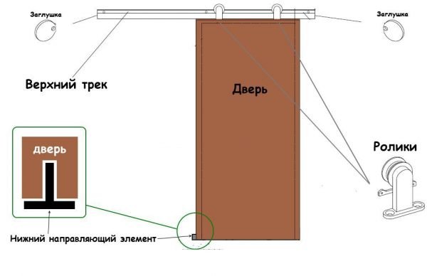 Схема крепления раздвижной шпонированной двери