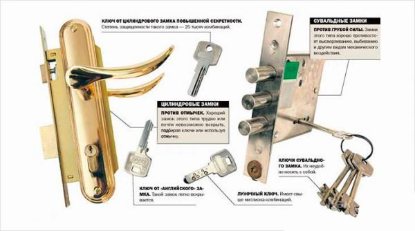 Сравнение сувальдных и цилиндровых замков