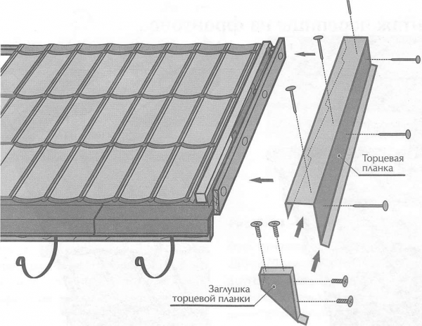 Крепление торцевой планки к профнастилу