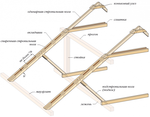 Лежень